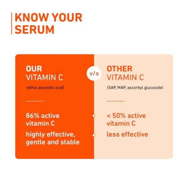 Plum 15% Vitamin C Glow Face Serum - Dermat Tested To Fight Dark Spots, Pigmentation & Dull Skin (10ml) - Image 3